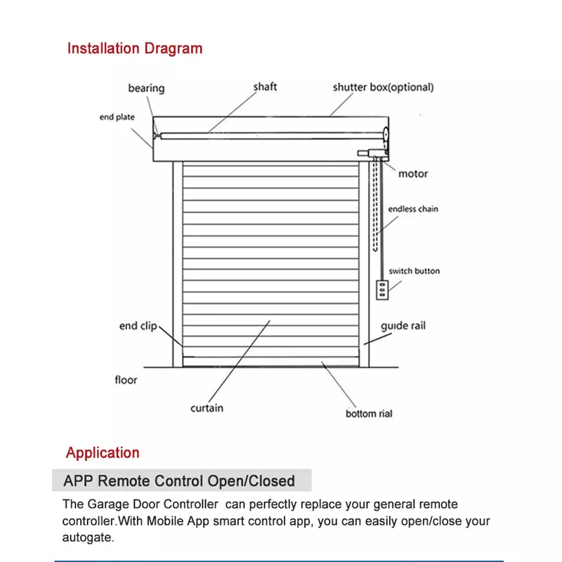 Electronic Limit Roller Shutter Operator 2