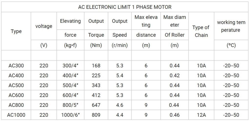 Electronic Limit Roller Shutter Operator