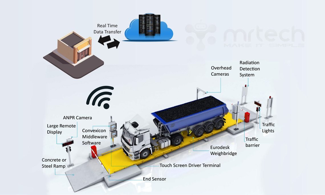 Boom Barrier parking management system