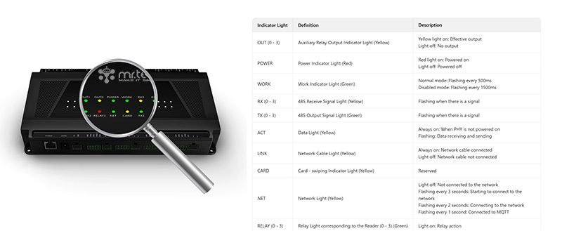 TCP/IP Network Access Controller