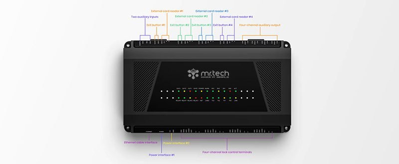 TCP/IP Network Access Controller