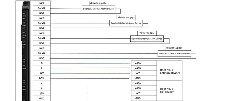 TCP/IP Network turnstile access controller wiring diagram explanation