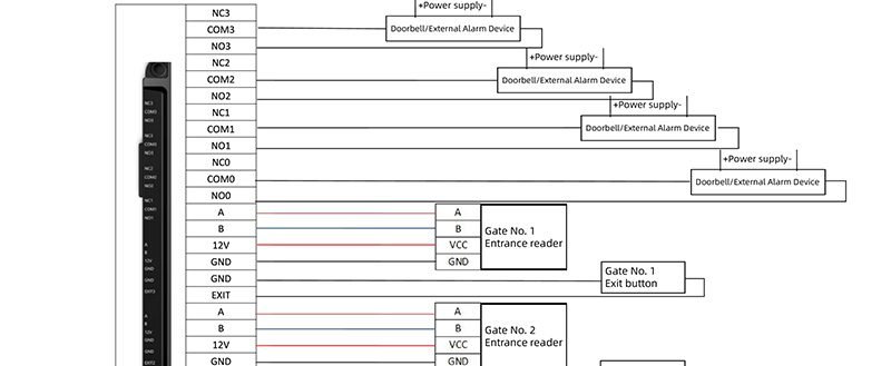 TCP/IP Network turnstile access controller wiring diagram explanation