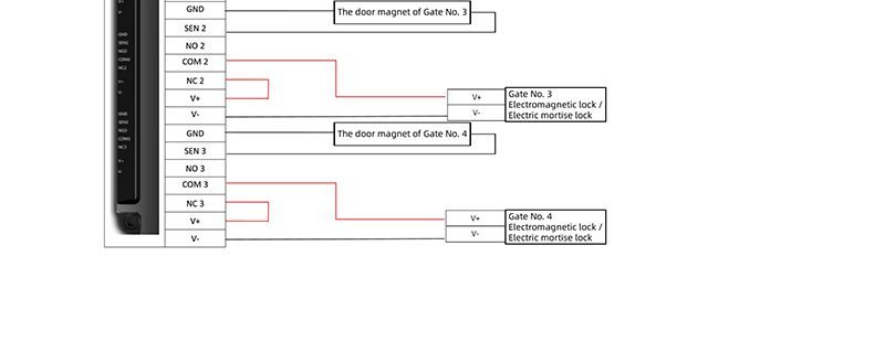 TCP/IP Network turnstile access controller wiring diagram explanation