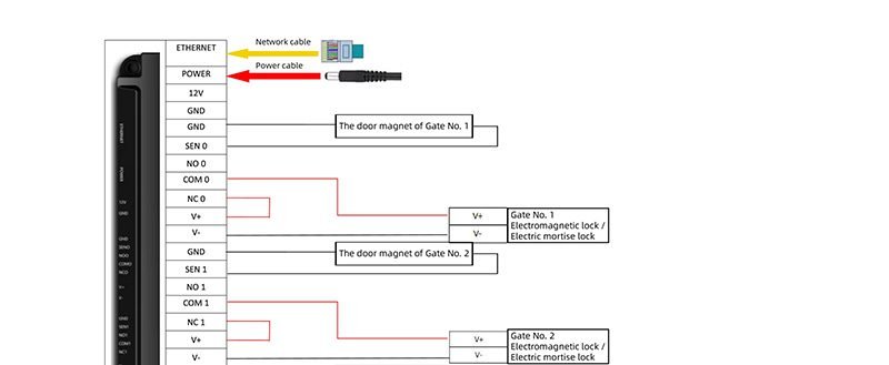TCP/IP Network turnstile access controller wiring diagram explanation