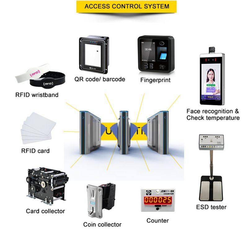 Smart Security Gate for Turnstile