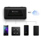 TCP/IP Network Access Controller