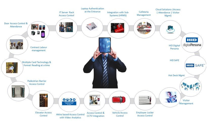 access control system BG 3