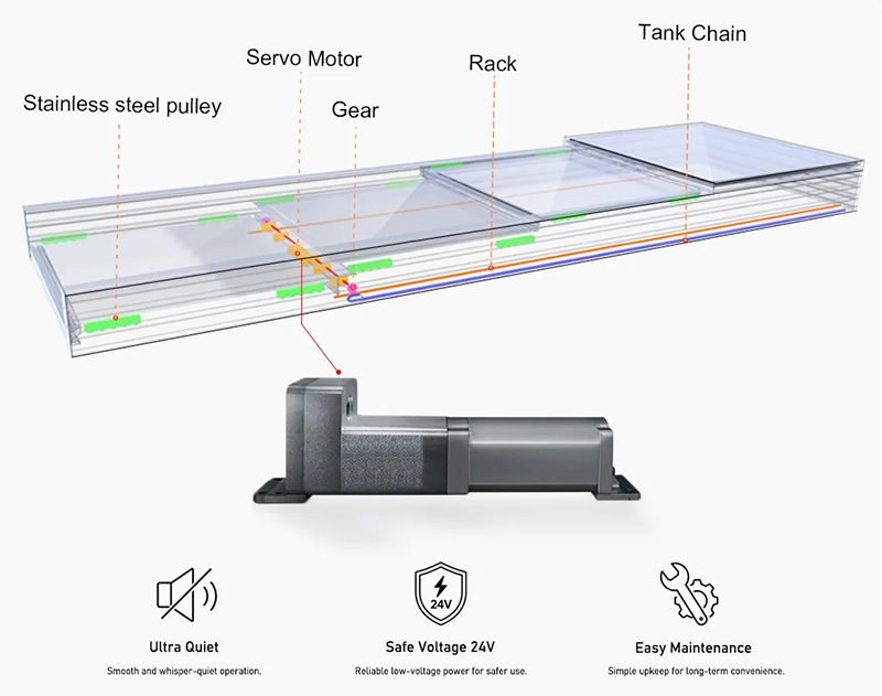 Motorised Glass Retractable Roof Systems 8