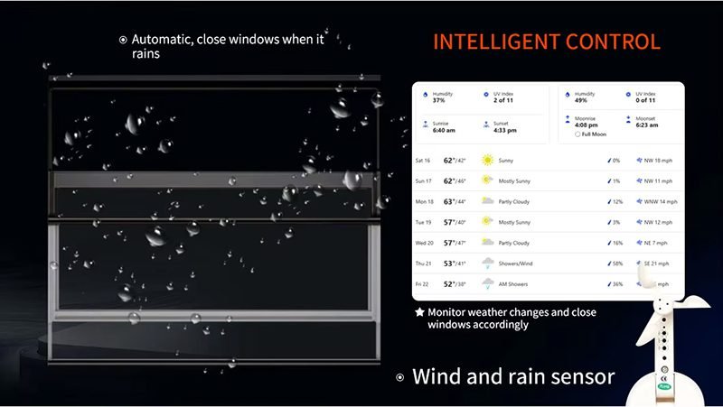 Motorized Vertical Sliding lift Window