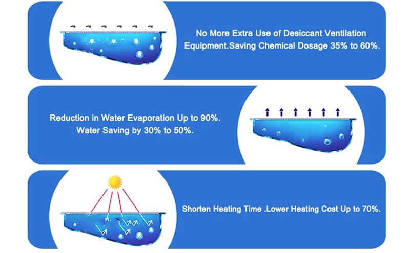 Customized Automatic Bubble Swimming Pool Cover