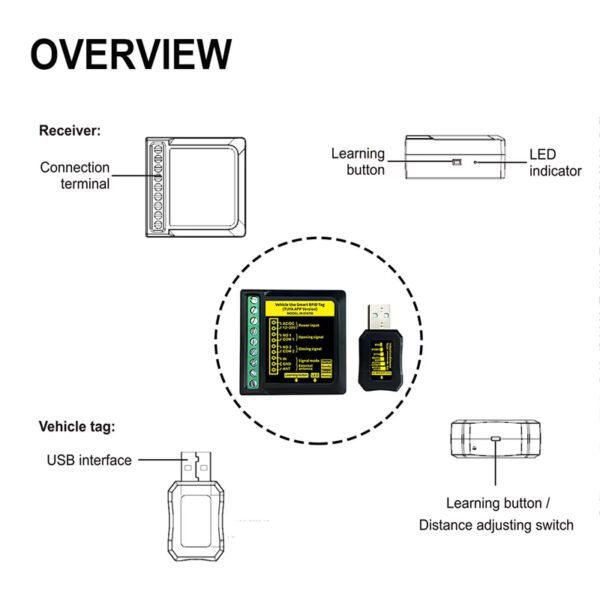 Vehicle Automatic Door Smart RFID Tag
